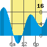 Tide chart for Rialto Beach, Washington on 2022/06/16