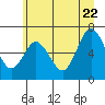 Tide chart for Rialto Beach, Washington on 2022/06/22