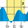 Tide chart for Rialto Beach, Washington on 2022/06/2