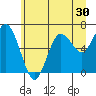 Tide chart for Rialto Beach, Washington on 2022/06/30