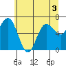 Tide chart for Rialto Beach, Washington on 2022/06/3