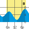 Tide chart for Rialto Beach, Washington on 2022/06/8