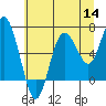 Tide chart for Rialto Beach, Washington on 2022/07/14