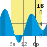 Tide chart for Rialto Beach, Washington on 2022/07/16