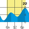Tide chart for Rialto Beach, Washington on 2022/07/22