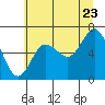 Tide chart for Rialto Beach, Washington on 2022/07/23