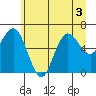 Tide chart for Rialto Beach, Washington on 2022/07/3