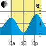 Tide chart for Rialto Beach, Washington on 2022/07/6