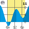 Tide chart for Rialto Beach, Washington on 2022/08/11