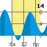 Tide chart for Rialto Beach, Washington on 2022/08/14