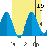 Tide chart for Rialto Beach, Washington on 2022/08/15