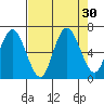 Tide chart for Rialto Beach, Washington on 2022/08/30