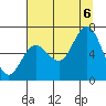 Tide chart for Rialto Beach, Washington on 2022/08/6