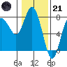 Tide chart for Rialto Beach, Washington on 2023/01/21