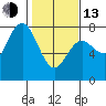 Tide chart for Rialto Beach, Washington on 2023/02/13