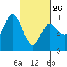 Tide chart for Rialto Beach, La Push, Washington on 2023/02/26