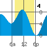 Tide chart for Rialto Beach, Washington on 2023/02/4