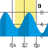 Tide chart for Rialto Beach, La Push, Washington on 2023/02/9