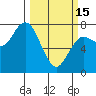 Tide chart for La Push, Rialto Beach, James Island, Washington on 2023/03/15