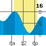 Tide chart for La Push, Rialto Beach, James Island, Washington on 2023/03/16