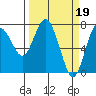 Tide chart for La Push, Rialto Beach, Washington on 2023/03/19