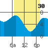 Tide chart for La Push, Rialto Beach, James Island, Washington on 2023/03/30