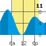Tide chart for Rialto Beach, Washington on 2023/04/11