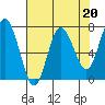 Tide chart for Rialto Beach, Washington on 2023/04/20