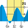 Tide chart for Rialto Beach, La Push, Washington on 2023/04/21