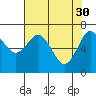 Tide chart for Rialto Beach, La Push, Washington on 2023/04/30