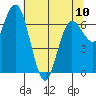 Tide chart for Rialto Beach, Washington on 2023/05/10