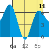 Tide chart for Rialto Beach, Washington on 2023/05/11