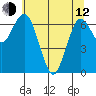 Tide chart for Rialto Beach, Washington on 2023/05/12
