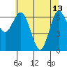 Tide chart for Rialto Beach, Washington on 2023/05/13