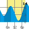 Tide chart for Rialto Beach, Washington on 2023/05/14