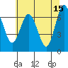 Tide chart for Rialto Beach, Washington on 2023/05/15