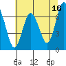 Tide chart for Rialto Beach, Washington on 2023/05/16