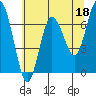 Tide chart for Rialto Beach, Washington on 2023/05/18