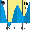 Tide chart for Rialto Beach, Washington on 2023/05/19