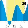 Tide chart for Rialto Beach, Washington on 2023/05/20