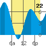 Tide chart for Rialto Beach, Washington on 2023/05/22