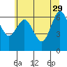 Tide chart for Rialto Beach, Washington on 2023/05/29