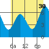 Tide chart for Rialto Beach, Washington on 2023/05/30
