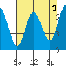 Tide chart for Rialto Beach, Washington on 2023/05/3
