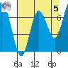 Tide chart for Rialto Beach, Washington on 2023/05/5