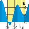 Tide chart for Rialto Beach, Washington on 2023/05/6