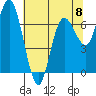 Tide chart for Rialto Beach, Washington on 2023/05/8