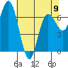 Tide chart for Rialto Beach, Washington on 2023/05/9