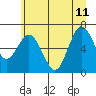 Tide chart for Rialto Beach, Washington on 2023/06/11