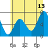 Tide chart for Rialto Beach, Washington on 2023/06/13